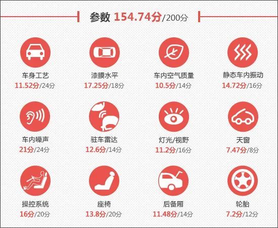2021款一汽丰田皇冠陆放参数，2021年一汽丰田皇冠陆放图片-第4张图片