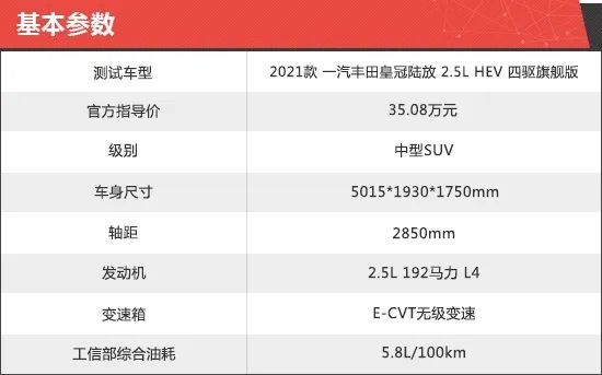 2021款一汽丰田皇冠陆放参数，2021年一汽丰田皇冠陆放图片-第3张图片
