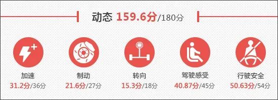 2021款一汽丰田皇冠陆放参数，2021年一汽丰田皇冠陆放图片-第16张图片
