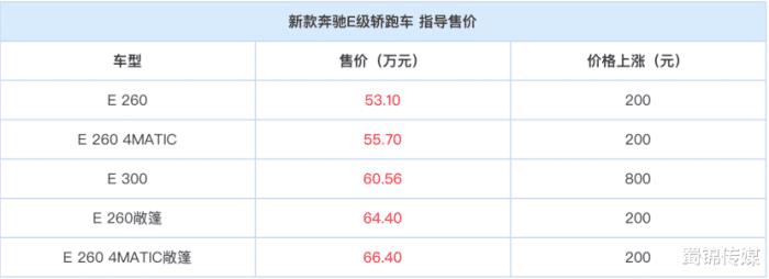 小米汽车将在2024年交付，小米汽车将在2024年交费-第9张图片