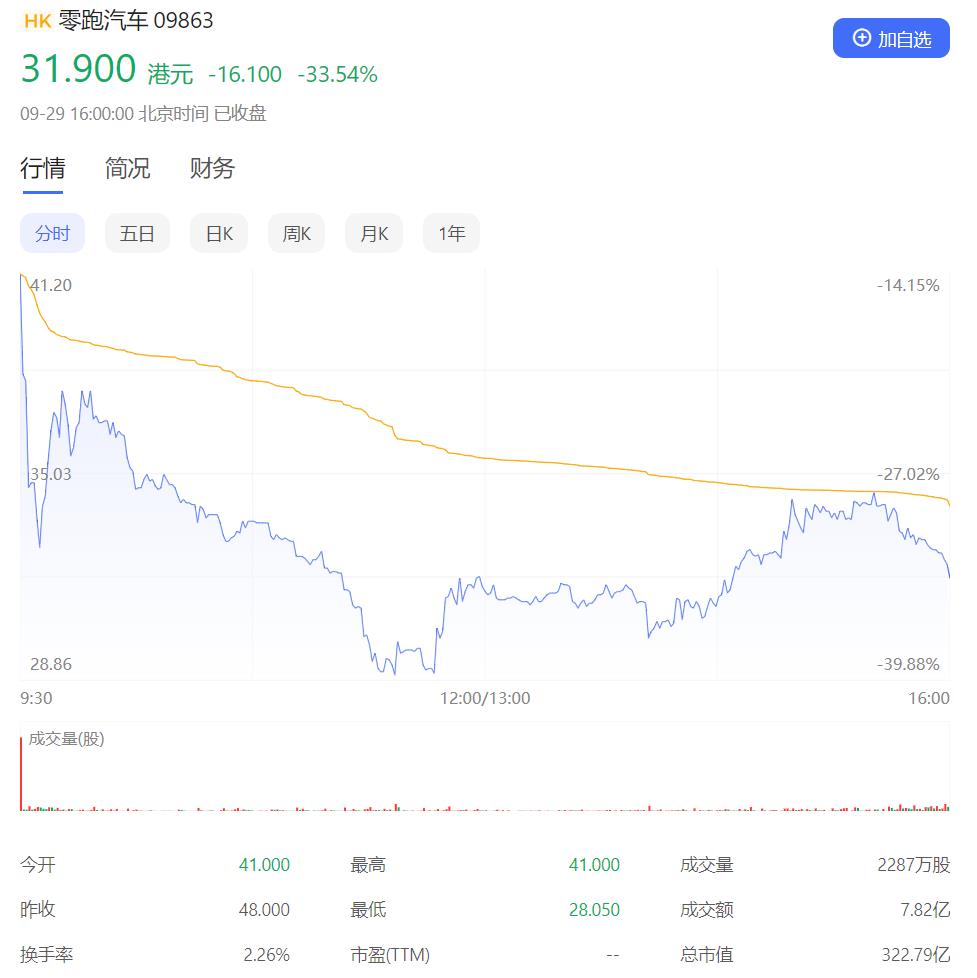 零跑公司什么时候上市，零跑汽车股票什么时候上市-第2张图片