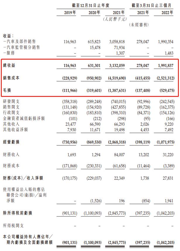 零跑公司什么时候上市，零跑汽车股票什么时候上市-第3张图片