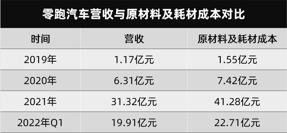 零跑公司什么时候上市，零跑汽车股票什么时候上市-第5张图片