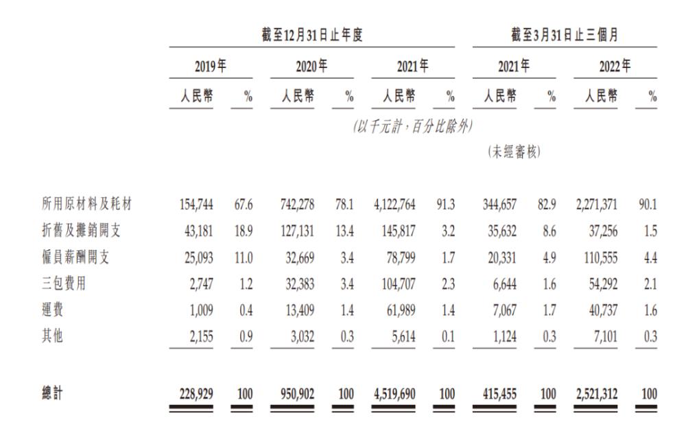 零跑公司什么时候上市，零跑汽车股票什么时候上市-第4张图片