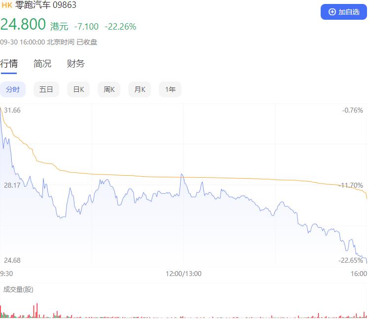 零跑公司什么时候上市，零跑汽车股票什么时候上市-第9张图片