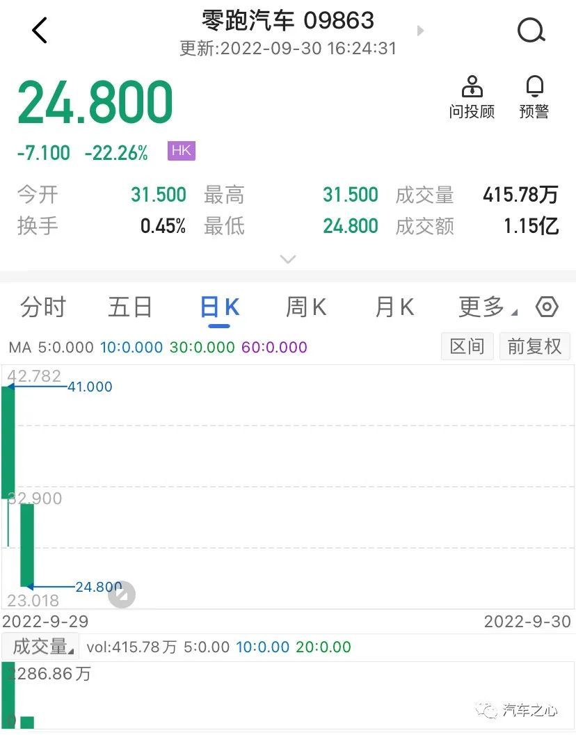 刚上市股票跌破发行价，什么情况下股票会腰斩-第2张图片