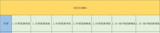 高端的红旗也出平民车了吗，高端的红旗也出平民车了嘛-第1张图片