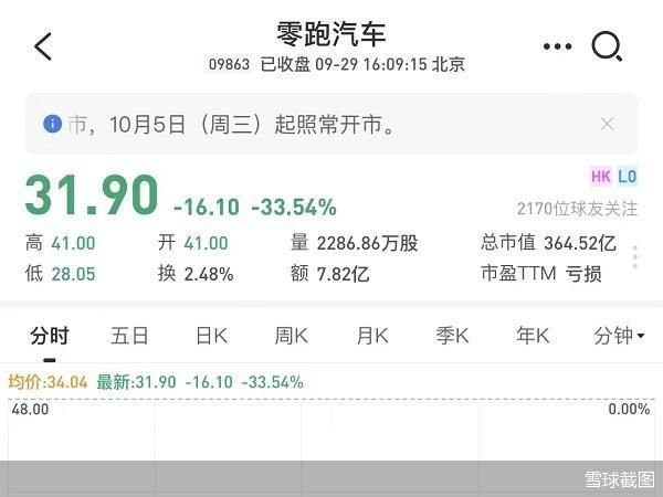 上市公司破发是什么意思，股票上市破发什么意思-第1张图片