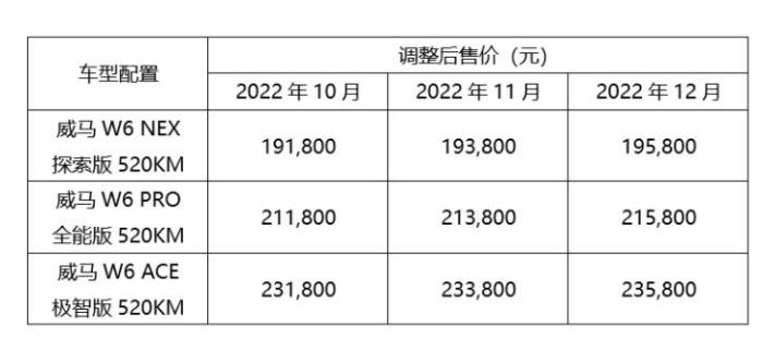 威马W6预售即将开启，威马汽车W6五月销量怎么样-第2张图片