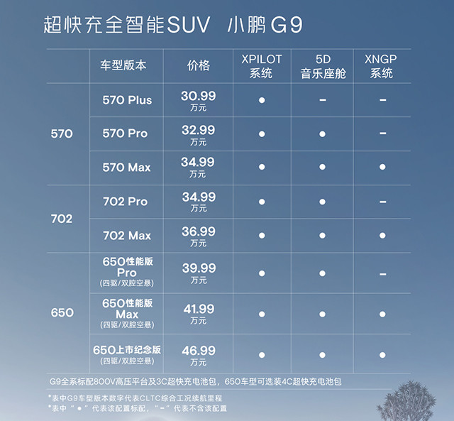 小鹏g3汽车价格多少，小鹏汽车g3什么价格-第1张图片