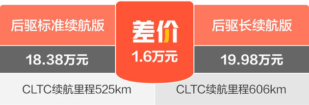 零跑c11购车金融政策，零跑c01预计多少钱-第11张图片