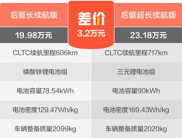 零跑c11购车金融政策，零跑c01预计多少钱-第13张图片