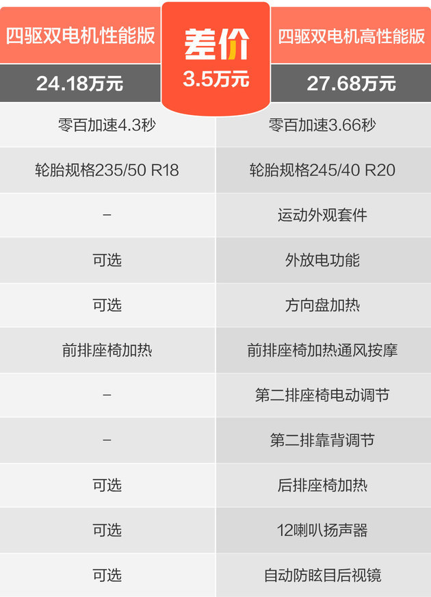 零跑c11购车金融政策，零跑c01预计多少钱-第15张图片