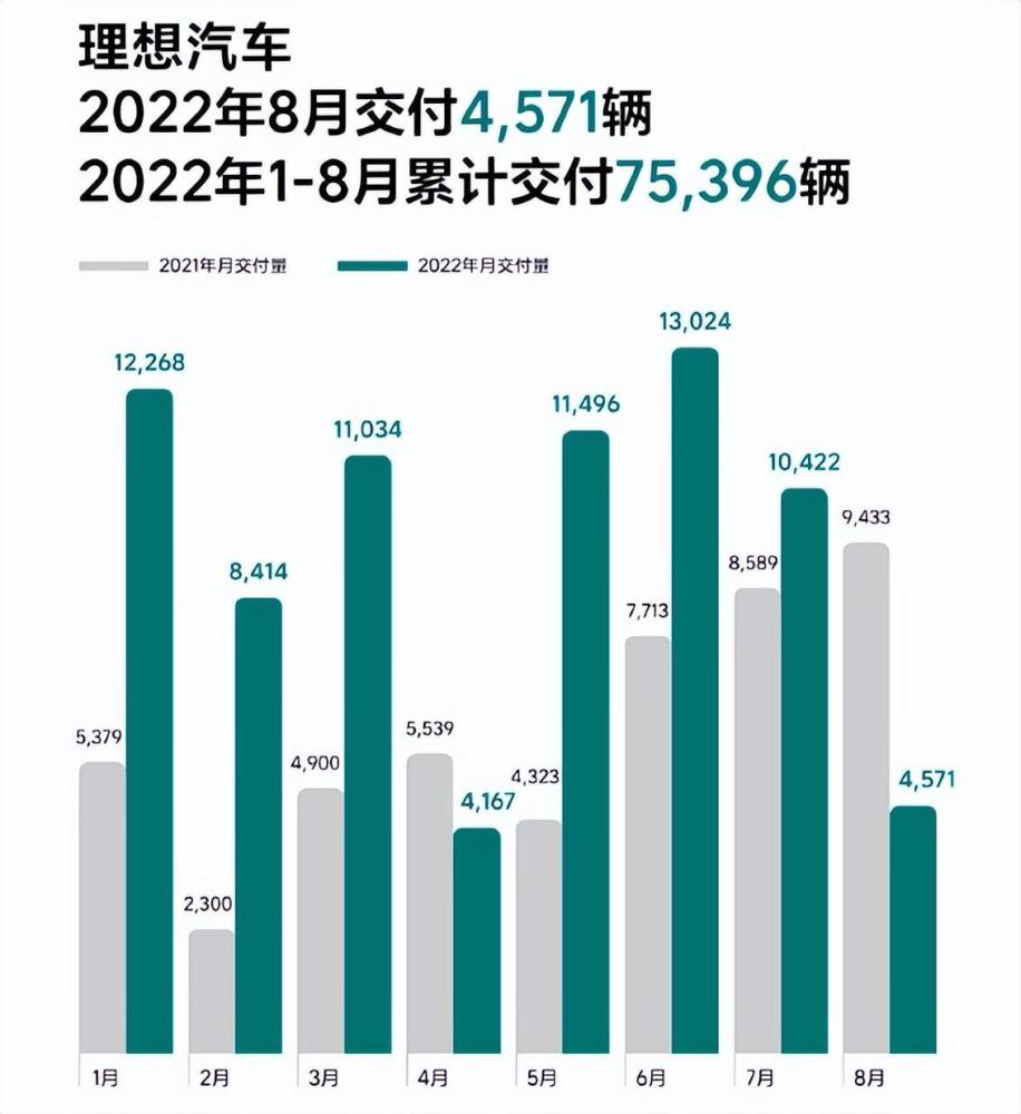 理想汽车客服投诉热线，理想汽车12月交付6126辆-第3张图片