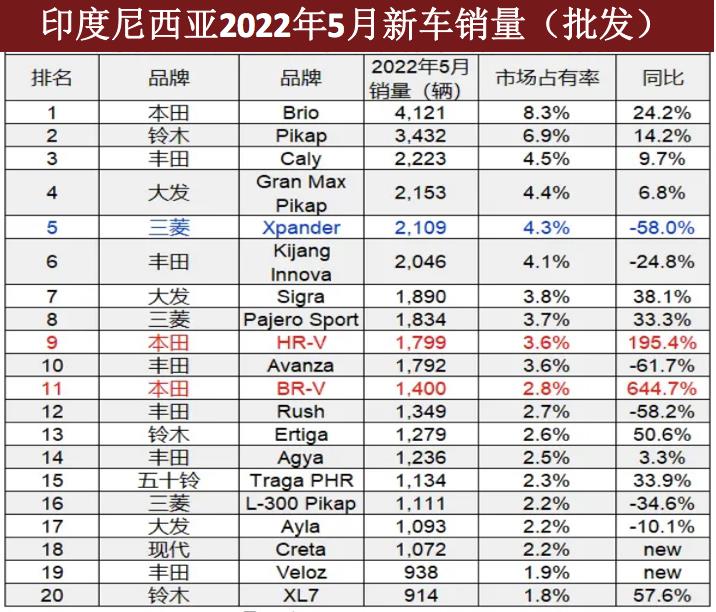 中国东盟电动车生产基地，东盟新能源电动车生产基地-第3张图片