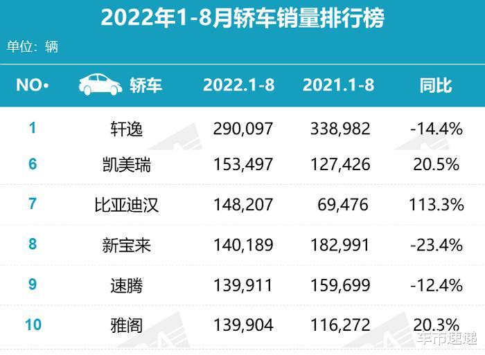 比亚迪汉DM与雅阁凯美瑞，比亚迪汉是不是b级车-第2张图片