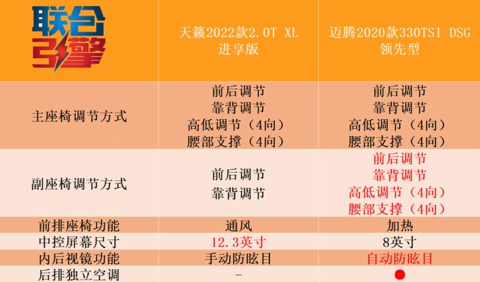 天籁的v6发动机对比奥迪，天籁最新发动机技术是什么-第13张图片