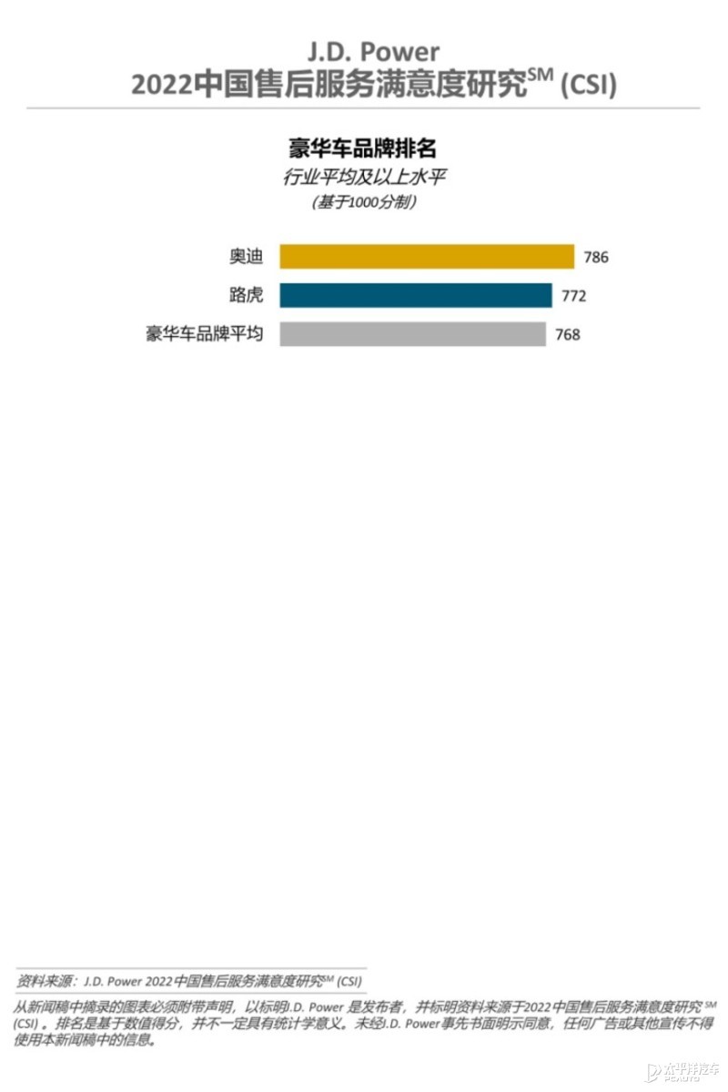jdpower主营业务，jdpower权威吗-第1张图片