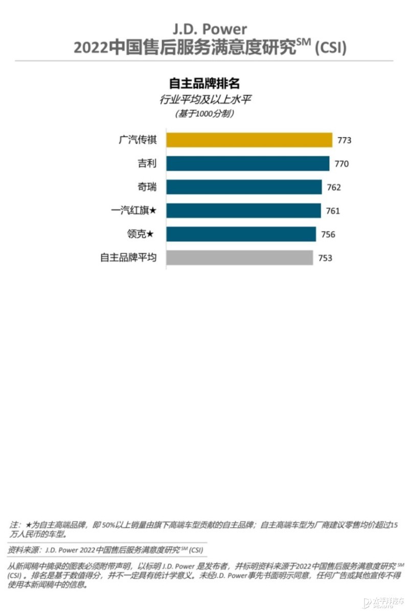 jdpower主营业务，jdpower权威吗-第3张图片