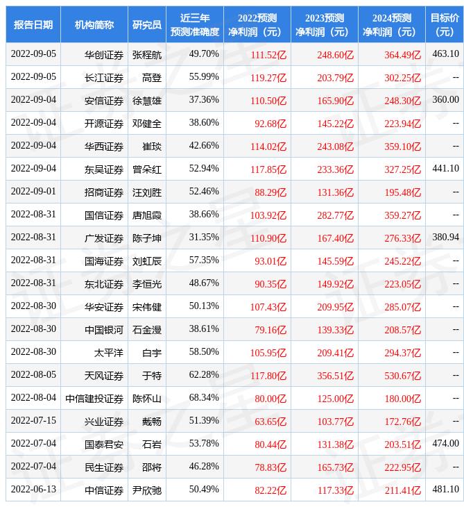 天风证券和天风国际证券，天风证券在券商中的地位-第1张图片