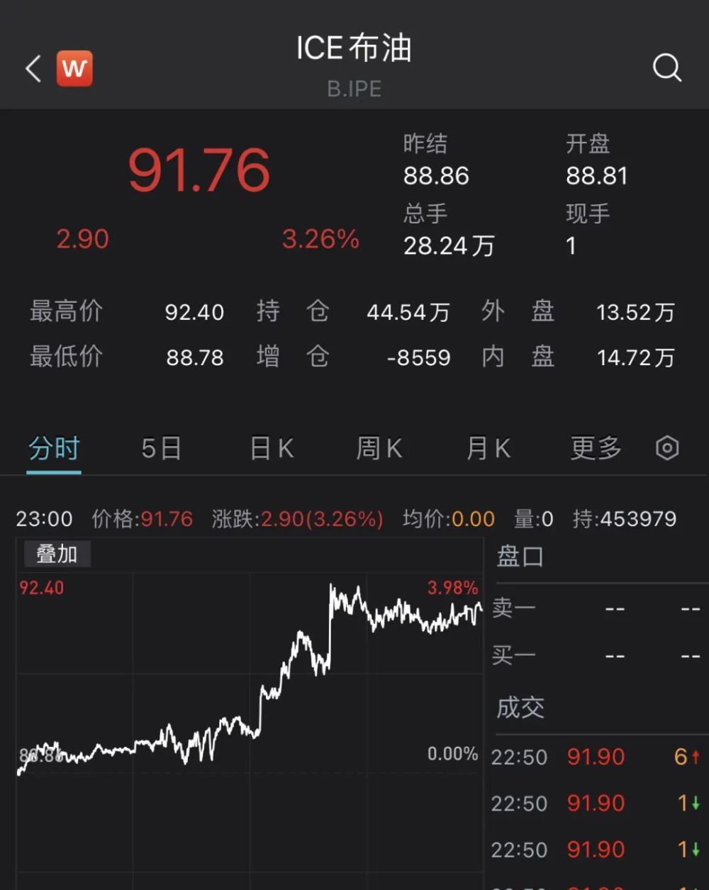 富时a50期指连续与A股，富时中国a50期指实时走势-第4张图片