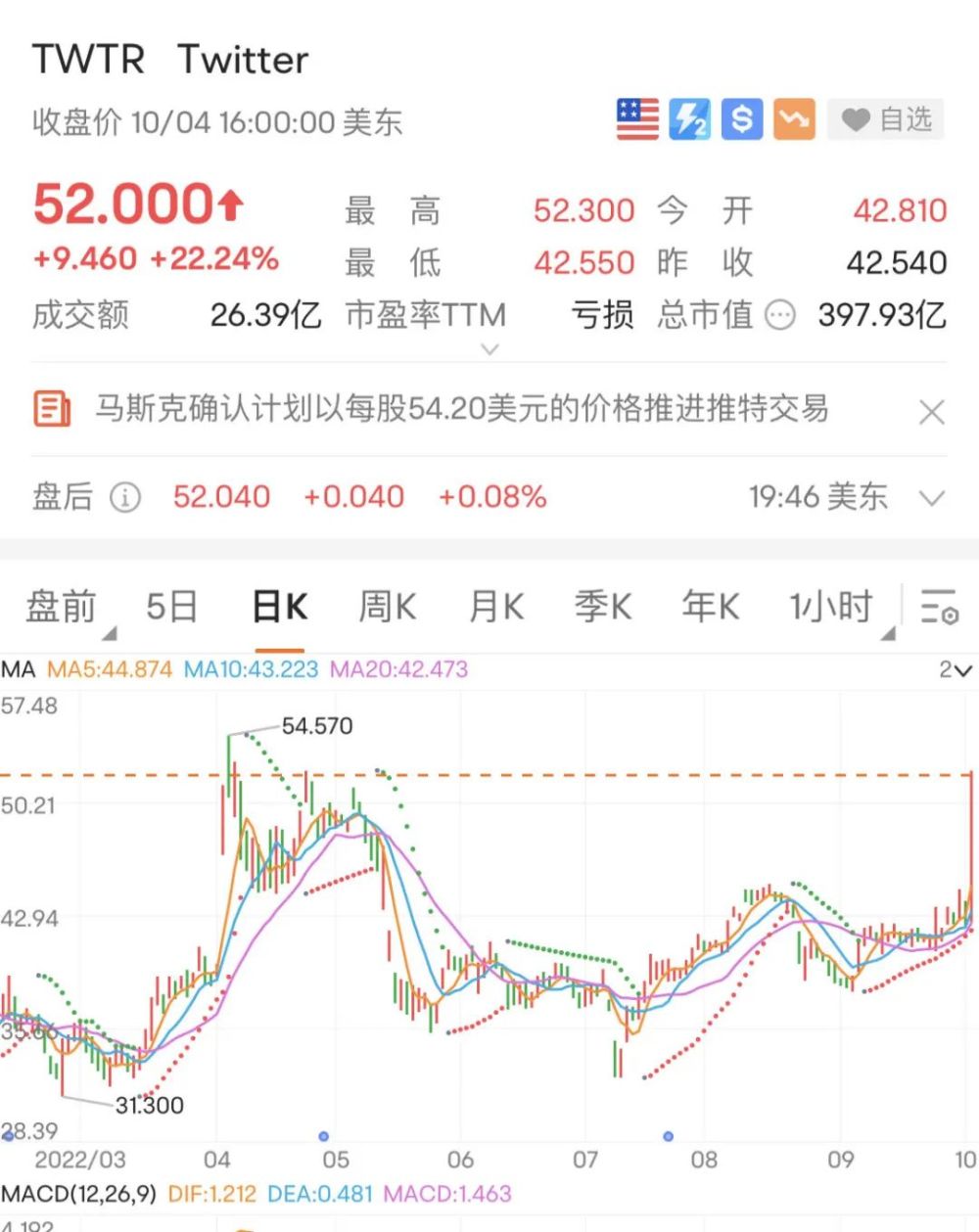 富时a50期指连续与A股，富时中国a50期指实时走势-第3张图片