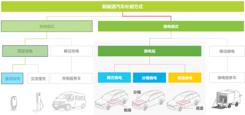 特斯拉充电桩给蔚来充电，特斯拉可以去蔚来换电池吗-第4张图片