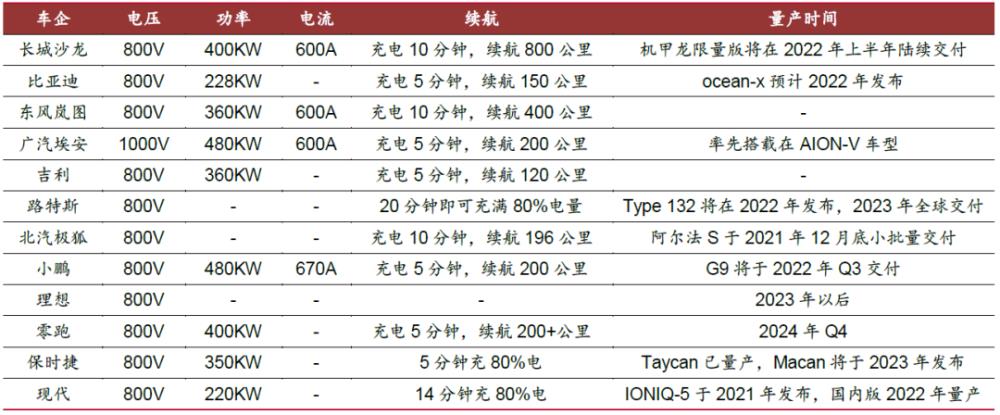 特斯拉充电桩给蔚来充电，特斯拉可以去蔚来换电池吗-第5张图片