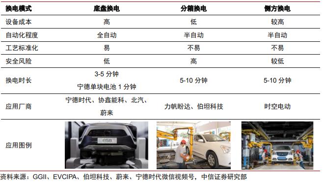 特斯拉充电桩给蔚来充电，特斯拉可以去蔚来换电池吗-第8张图片