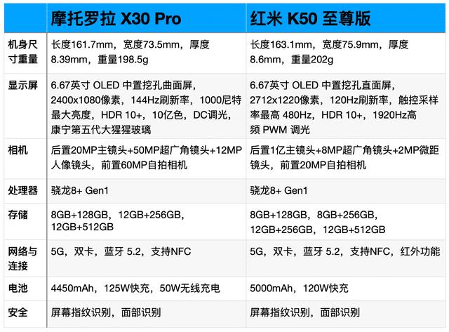 x30pro和红米k30至尊版，红米k30s至尊版对比x60-第6张图片