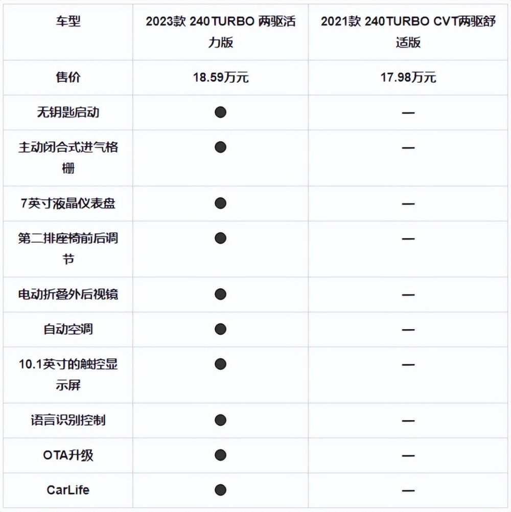 新款crv有七座的吗，crv2021款七座-第3张图片