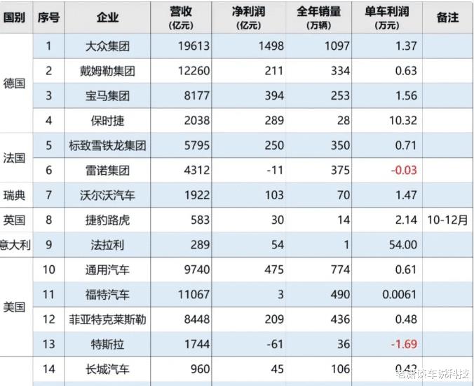 为什么有些人第一次买日系车后换车不再选择日系车牌呢，为什么有些人第一次买日系车后换车不了-第3张图片