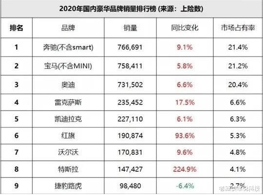 为什么有些人第一次买日系车后换车不再选择日系车牌呢，为什么有些人第一次买日系车后换车不了-第5张图片