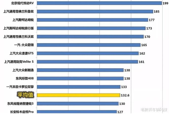 为什么有些人第一次买日系车后换车不再选择日系车牌呢，为什么有些人第一次买日系车后换车不了-第7张图片