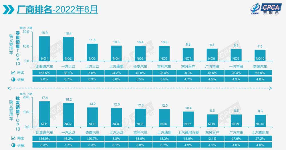 8月份自主品牌汽车销量，自主品牌汽车市场份额-第1张图片
