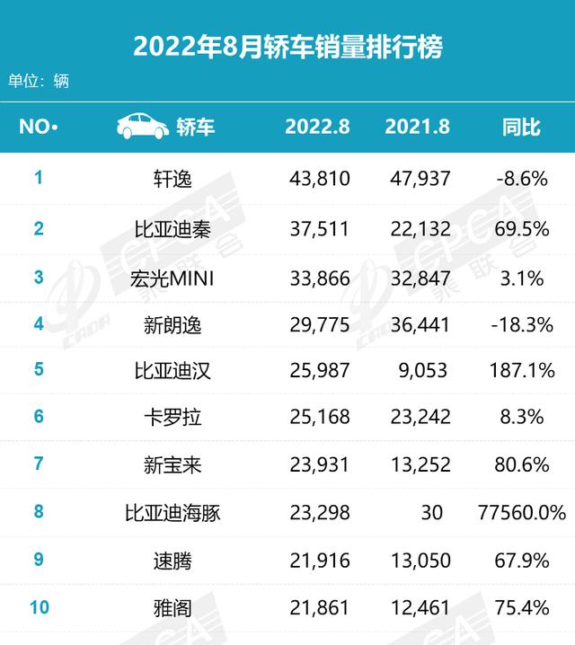 8月份自主品牌汽车销量，自主品牌汽车市场份额-第2张图片