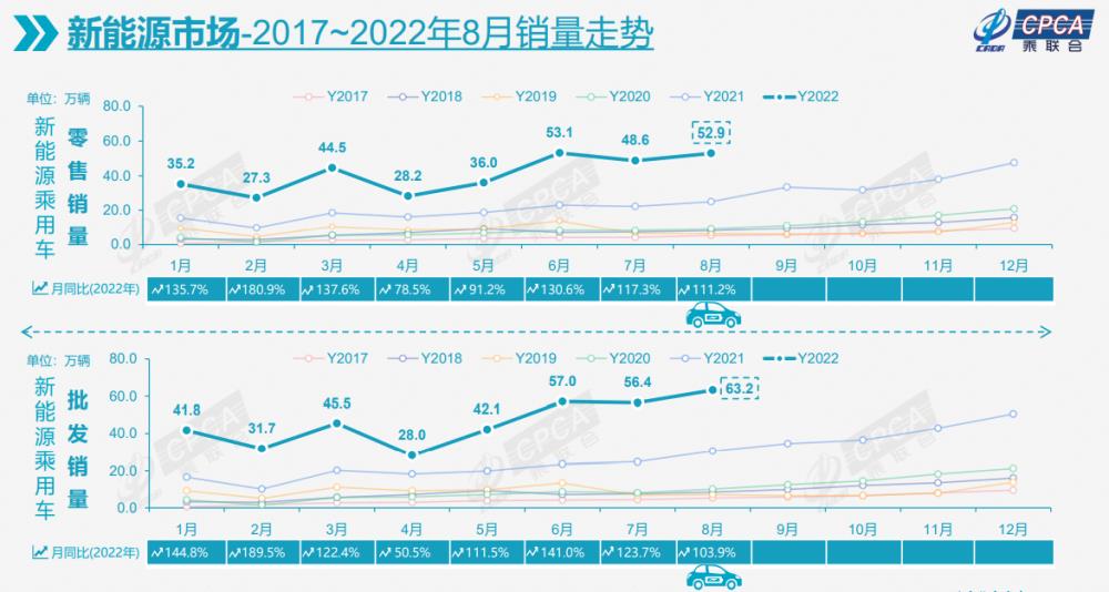 8月份自主品牌汽车销量，自主品牌汽车市场份额-第3张图片