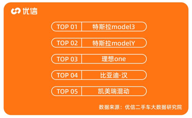 优信发布安徽二手车消费报告，优信发布安徽二手车消息-第2张图片