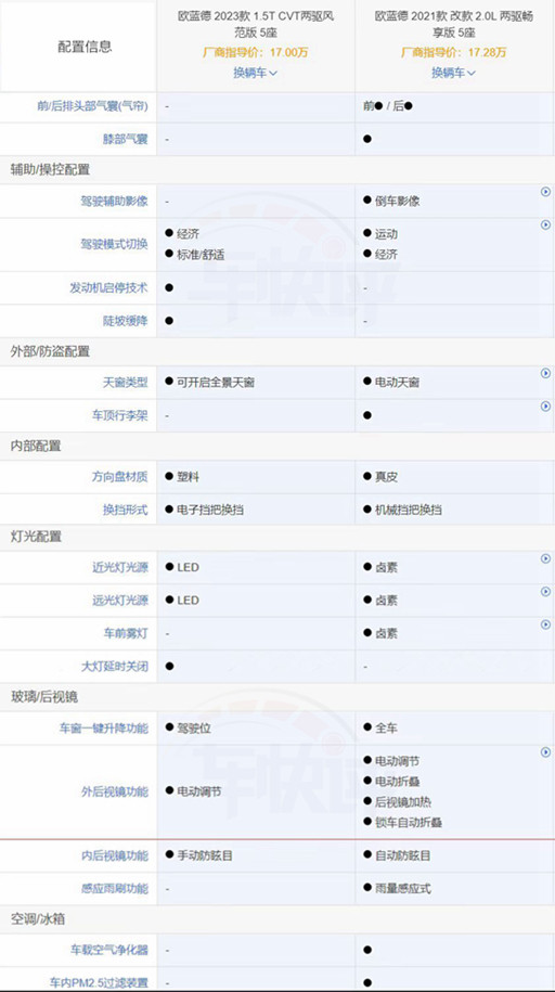 全新一代三菱欧蓝德什么时候上市，广汽三菱欧蓝德献礼版-第4张图片