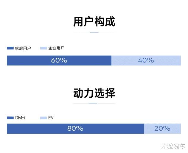 到底谁在买40万的比亚迪电动车，到底谁在买40万的比亚迪电动车呢-第1张图片