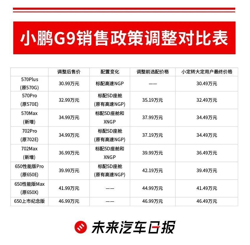 小鹏汽车产品运营经理，小鹏汽车董事长兼CEO何小鹏-第2张图片