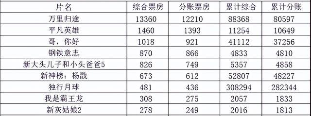 三个小明星有王源还有谁，王源为什么没有其他两人红-第2张图片