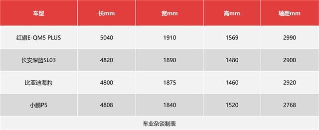 红旗E一QM5预售价，红旗eqm5个人可以买吗-第8张图片