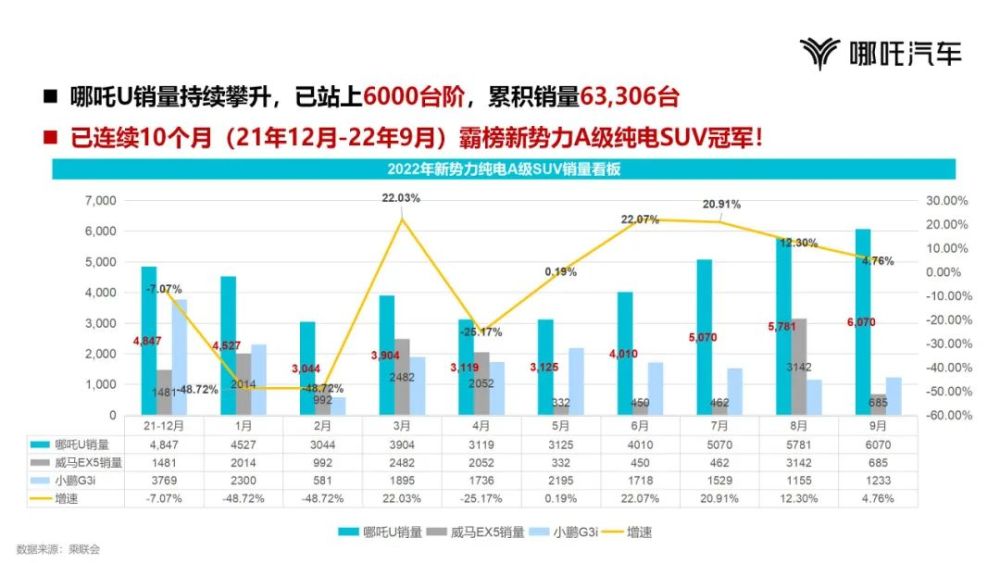 哪吒汽车app官方下载，哪吒汽车地址在什么地方-第3张图片