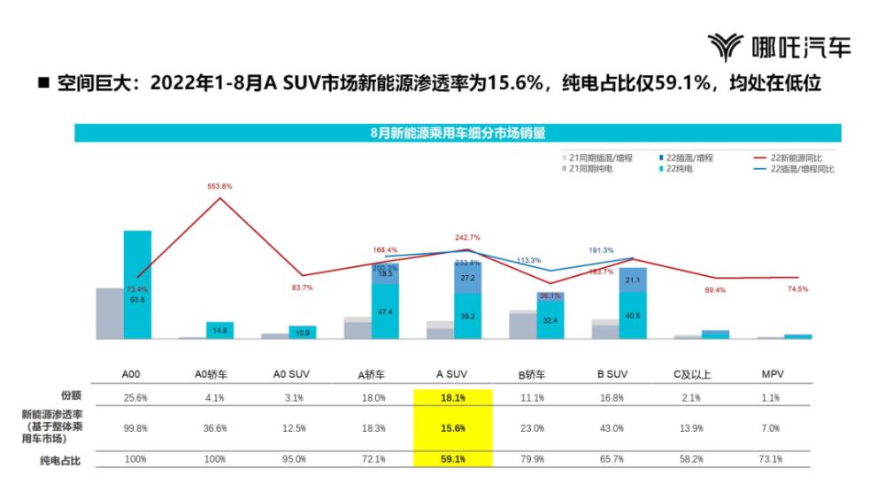 哪吒汽车app官方下载，哪吒汽车地址在什么地方-第9张图片