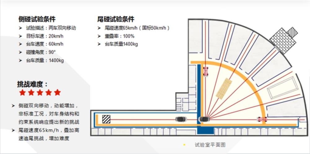选购家用汽车的原则和方法，购买家用车应该注意哪方面-第4张图片