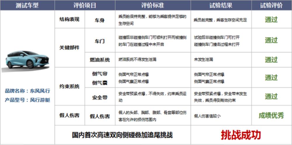 选购家用汽车的原则和方法，购买家用车应该注意哪方面-第7张图片