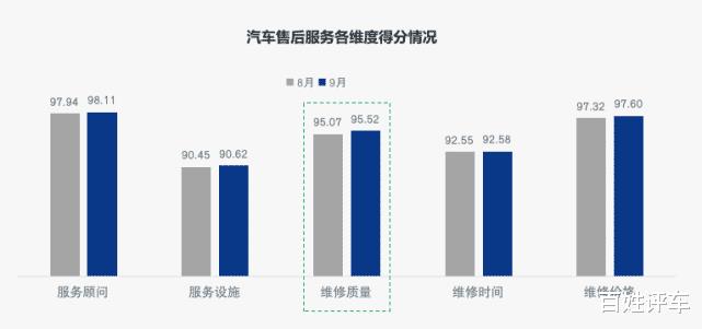 售后服务好不好 口碑好，售后服务不好怎么解决-第2张图片