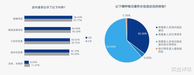 售后服务好不好 口碑好，售后服务不好怎么解决-第3张图片