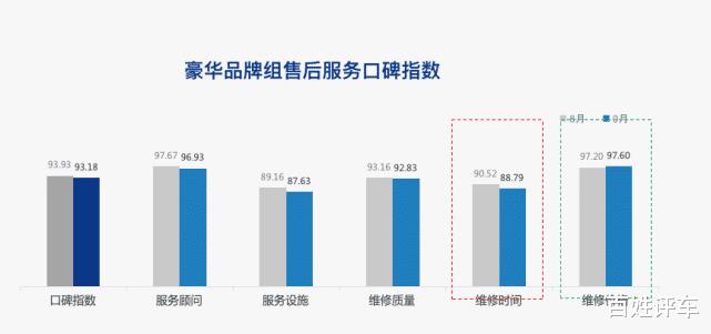 售后服务好不好 口碑好，售后服务不好怎么解决-第5张图片